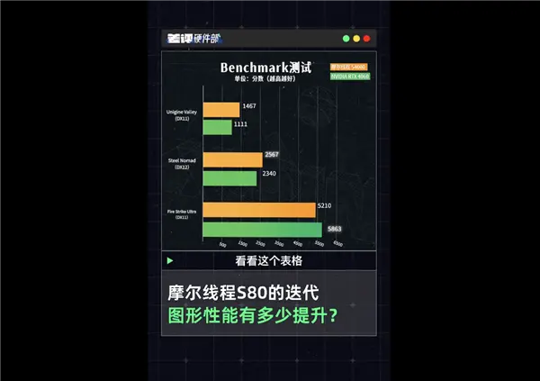 中國(guó)高端GPU站起來(lái)了！礪算科技7G100、摩爾線程MTT S90雙殺：性能逆襲RTX 4060