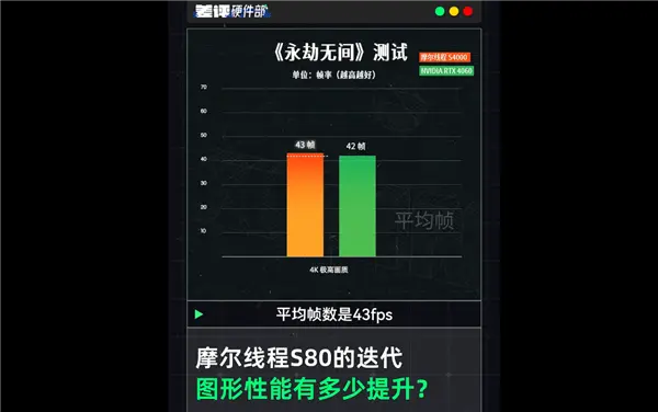 中國(guó)高端GPU站起來(lái)了！礪算科技7G100、摩爾線程MTT S90雙殺：性能逆襲RTX 4060