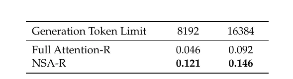 DeepSeek V4借實習生獲獎論文“起飛”?梁文峰劍指上下文:處理速度提10倍、要“完美”準確率 圖片