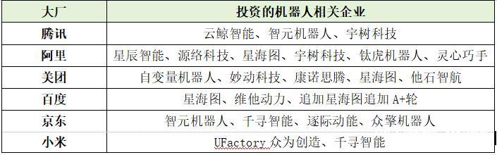 具身智能布局“交卷”,騰訊、京東、商湯猛掐機器人生態(tài)位