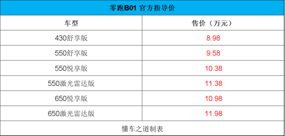 2026款吉利銀河E5、比亞迪海獅06 | 一周新車