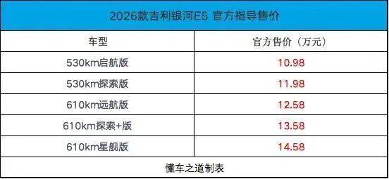 2026款吉利銀河E5、比亞迪海獅06 | 一周新車