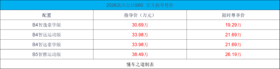 2026款吉利銀河E5、比亞迪海獅06 | 一周新車