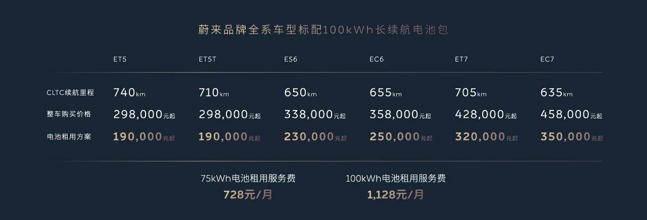 2025成都車展上,超級豪華品牌保時捷、賓利、蘭博基尼、勞斯萊斯等“集體缺席”。