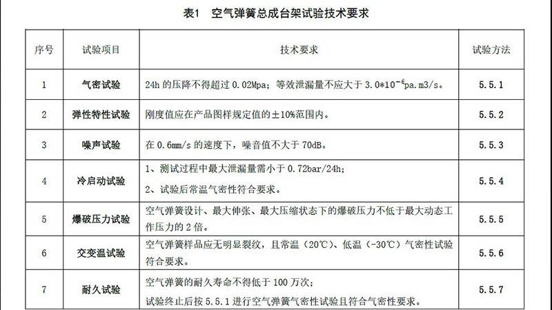 質量回到10年前?新勢力的空氣懸架,為何遭遇故障潮