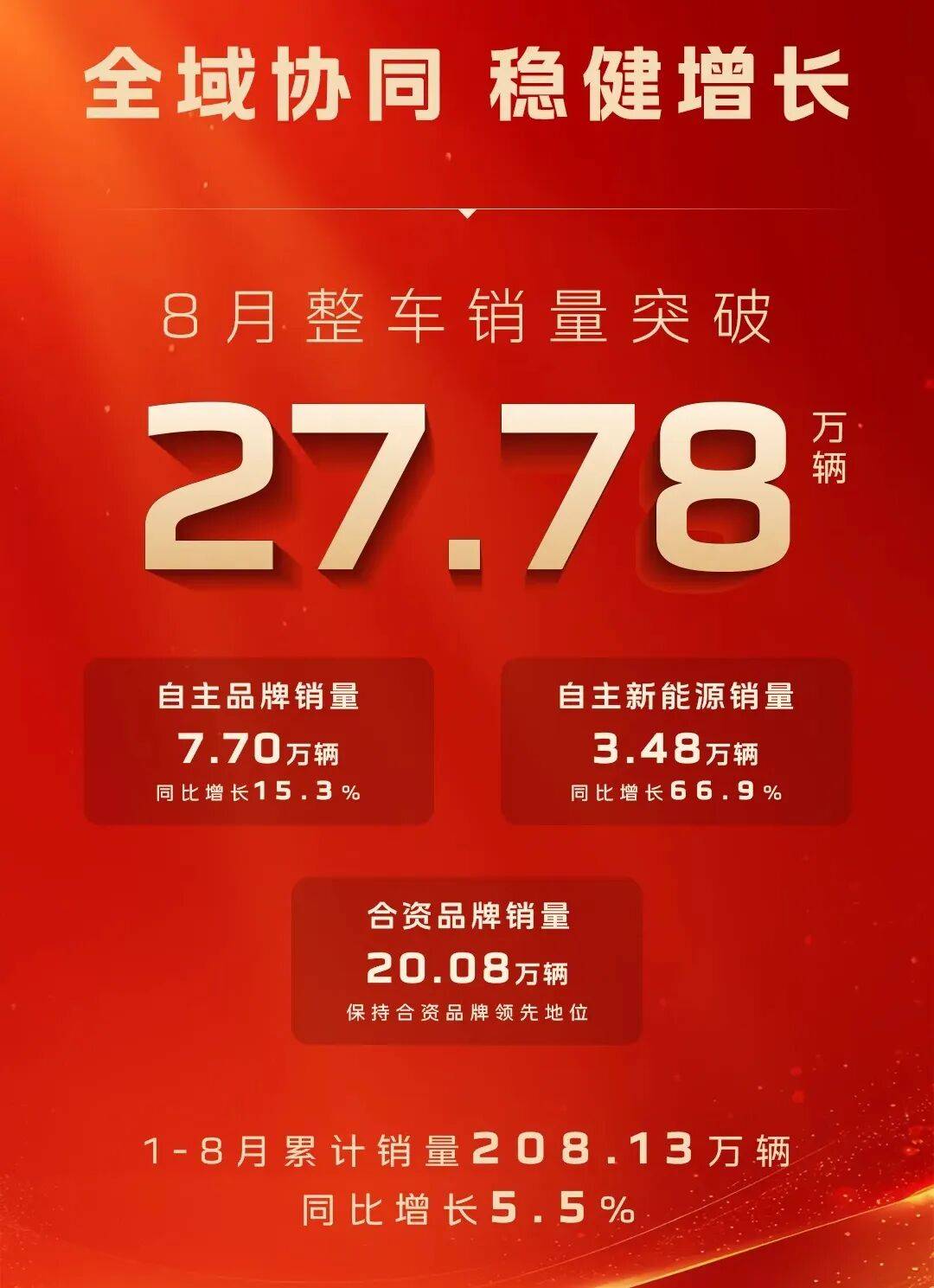 25年最后四個月,一汽集團加速沖刺