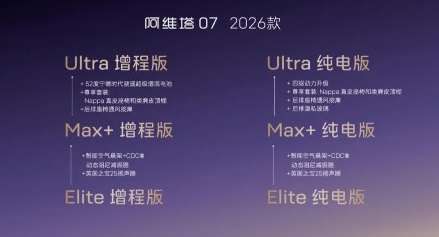 阿維塔07 2026款正式開啟預售,全系標配華為乾崑ADS 4和鴻蒙 5智能座艙 阿維塔07 2026款正式開啟預售,全系標配華為乾崑ADS 4和鴻蒙 5智能座艙