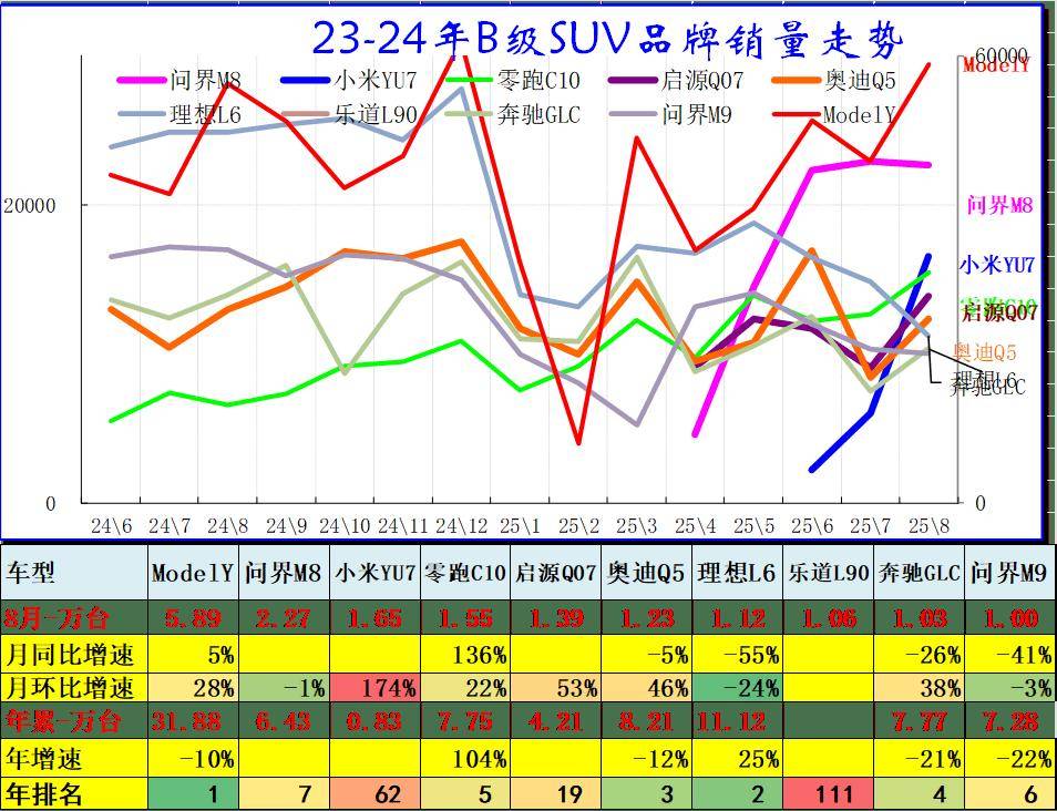 2025年8月乘用車細(xì)分市場車型走勢