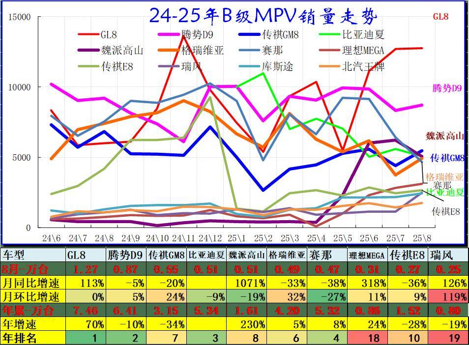 2025年8月乘用車細(xì)分市場車型走勢