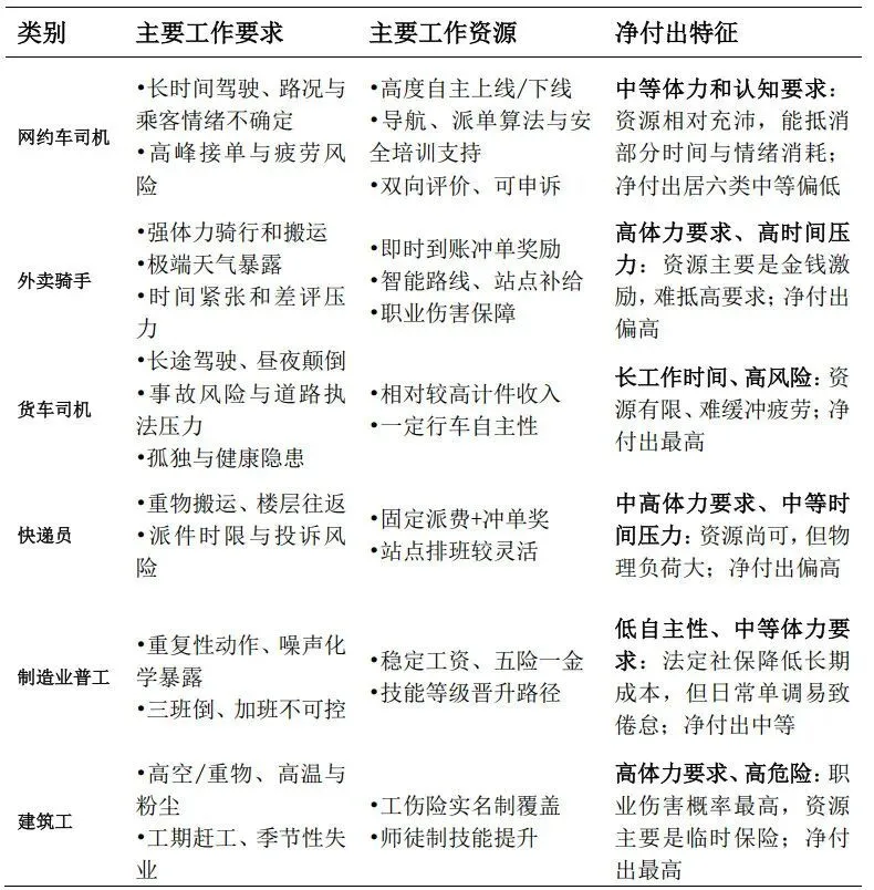 報告稱網約車司機月均收入7623元,平均年齡約39.8歲 圖片