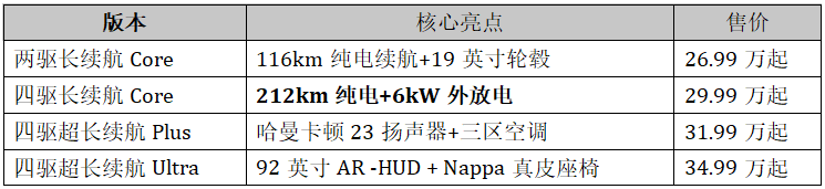 沃爾沃全新XC70:安全骨血+超混黑科技,30萬級真六邊形戰(zhàn)士