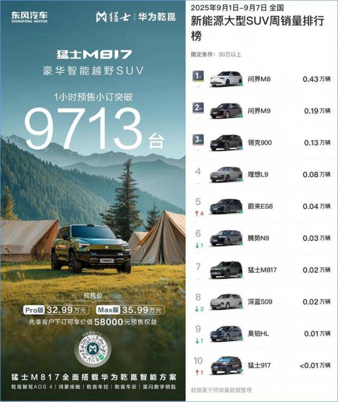 東風與華為合作升級,將為猛士帶來哪些機遇?