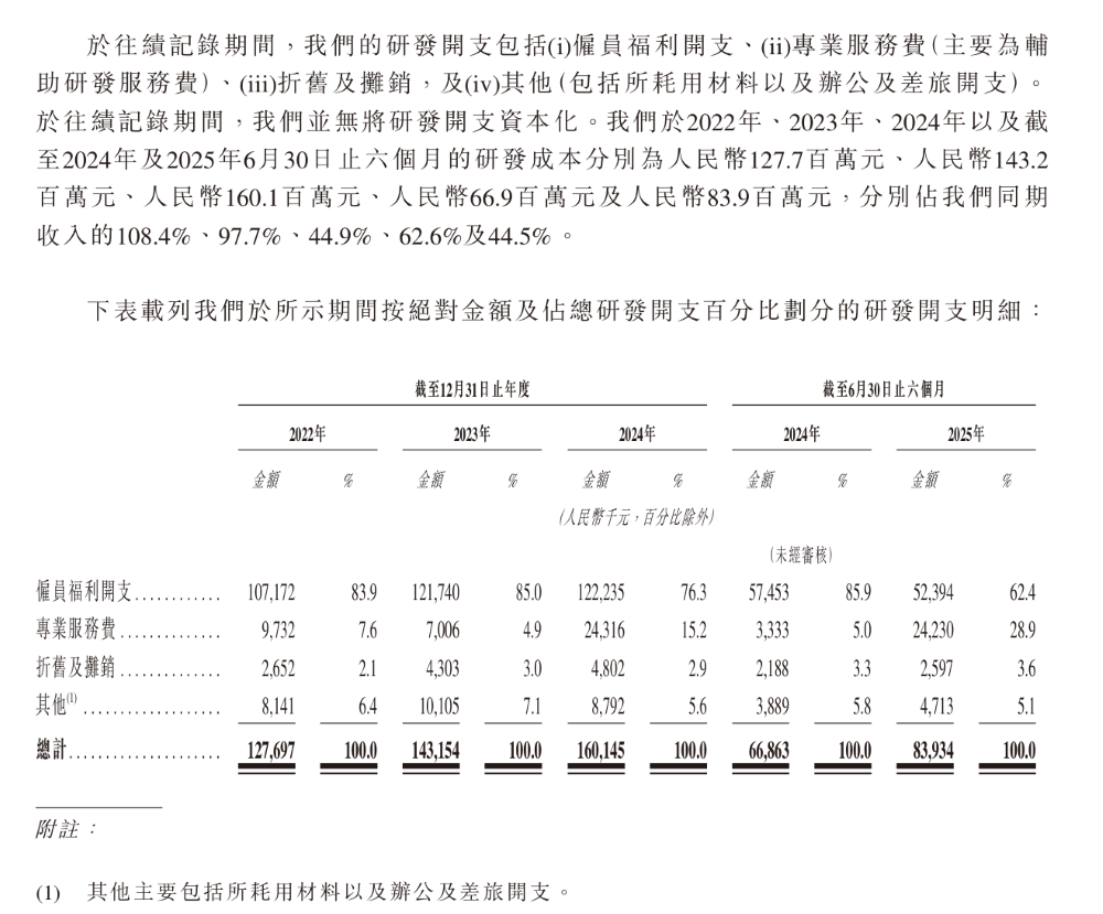 上海交大博士捧出一個智駕IPO!供貨奇瑞上汽,三年半交付330萬套方案