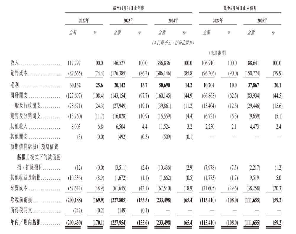 上海交大博士捧出一個智駕IPO!供貨奇瑞上汽,三年半交付330萬套方案