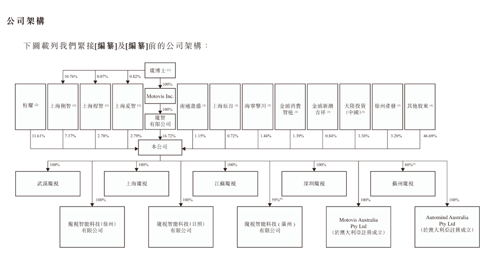 上海交大博士捧出一個智駕IPO!供貨奇瑞上汽,三年半交付330萬套方案