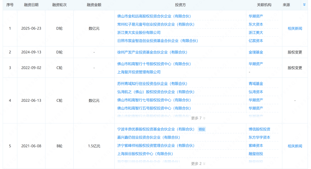 上海交大博士捧出一個智駕IPO!供貨奇瑞上汽,三年半交付330萬套方案