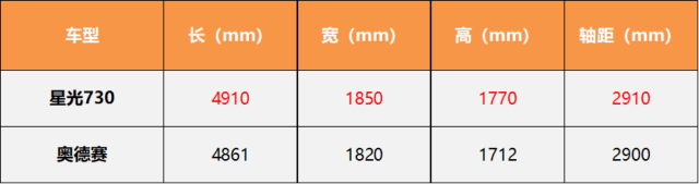星光730開啟預訂,比奧德賽還大,電動側滑門真的香!