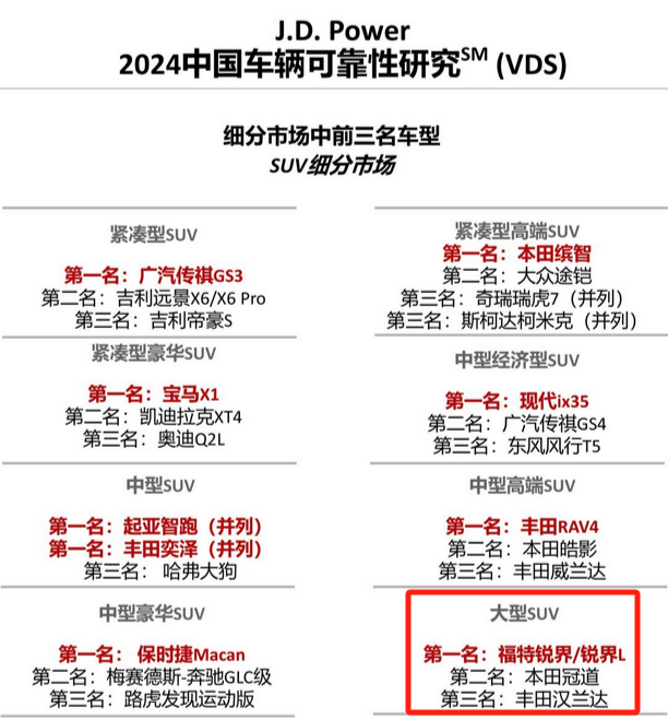 2025合肥車展上,長安福特2026款銳界L為何如此火爆?