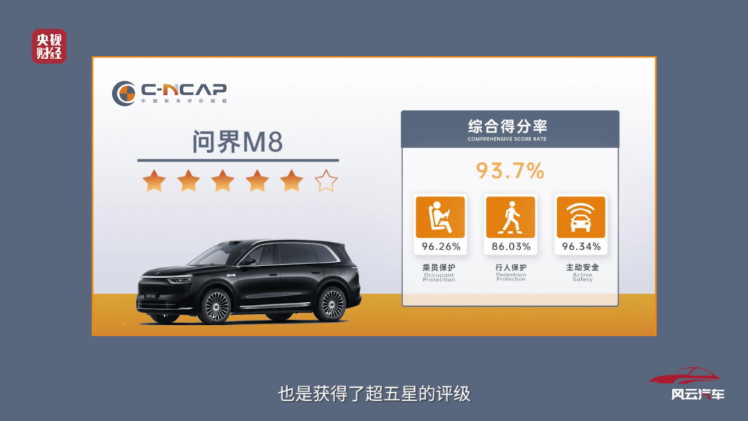 央視“風(fēng)云汽車”大考揭示:安全,是問(wèn)界M8對(duì)豪華的最深理解