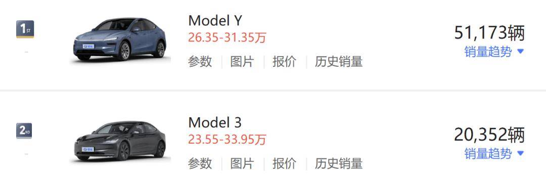 9月乘用車銷量224萬輛,整體雙增長!吉利暴漲!