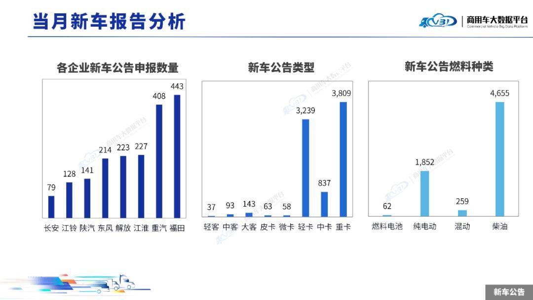 2025年9月全國商用車整體銷量(批發)為36.79萬輛,同比增長29.61%,環比增長16.31%