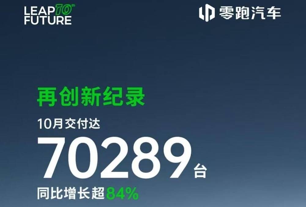 新能源賣爆了!零跑月銷首破7萬,7家新勢力創(chuàng)新高,比亞迪狂賣44萬臺
