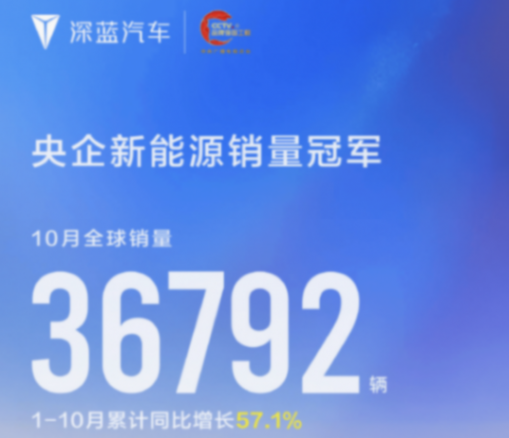 新能源賣爆了!零跑月銷首破7萬,7家新勢力創(chuàng)新高,比亞迪狂賣44萬臺