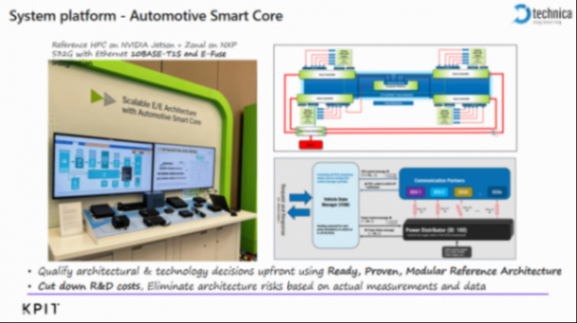 KPIT：EEA Design Agent的工程練習(xí)場(chǎng)