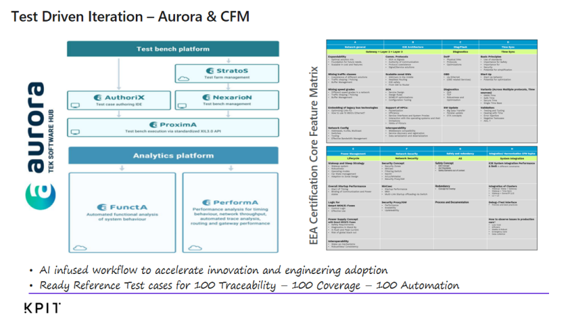 KPIT：EEA Design Agent的工程練習(xí)場(chǎng)