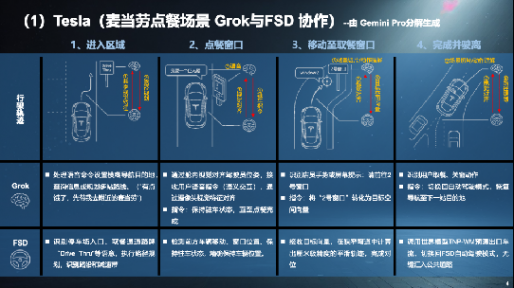 從SOA到AIOA，AGI驅(qū)動汽車架構(gòu)范式演進(jìn)