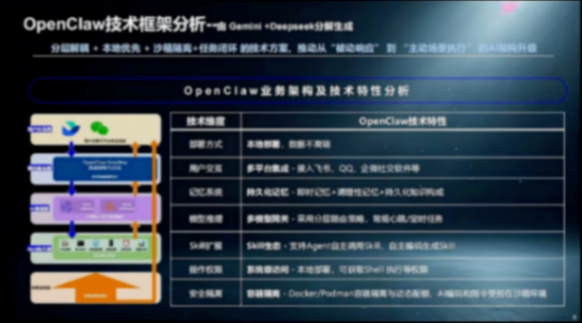 從SOA到AIOA，AGI驅(qū)動汽車架構(gòu)范式演進(jìn)