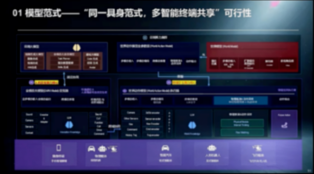 從SOA到AIOA，AGI驅(qū)動汽車架構(gòu)范式演進(jìn)