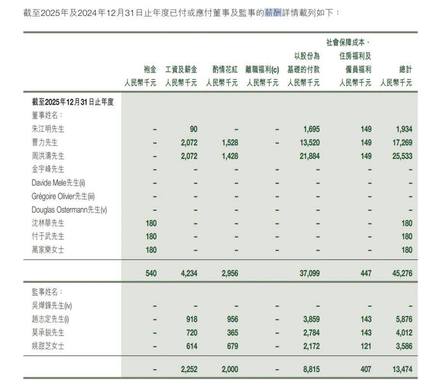2025車企老板薪酬榜:李想再奪魁,國企掌門人“性價比”凸顯?