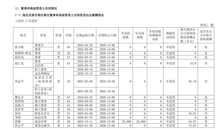 2025車企老板薪酬榜:李想再奪魁,國企掌門人“性價比”凸顯?