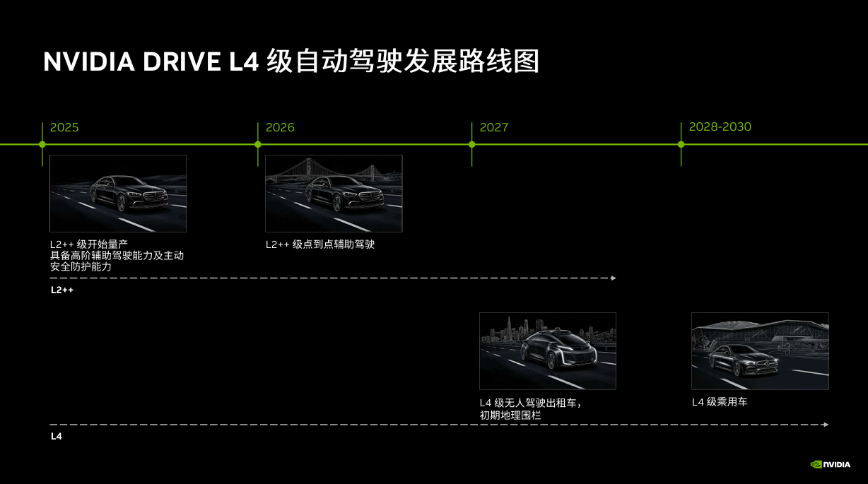 英偉達吳新宙:技術路線清晰/商業路徑明確 英偉達加速推進L4普及