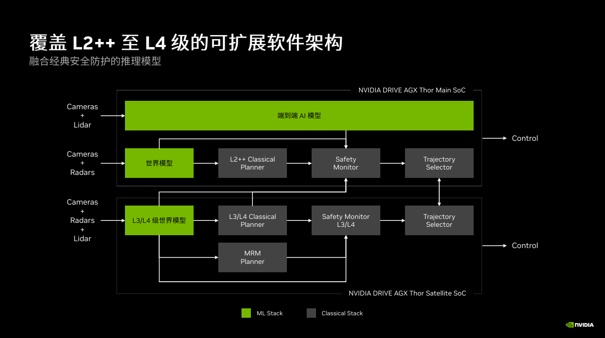 英偉達吳新宙:技術路線清晰/商業路徑明確 英偉達加速推進L4普及