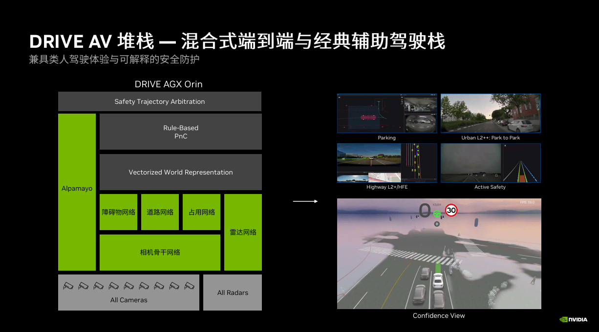 英偉達吳新宙:技術路線清晰/商業路徑明確 英偉達加速推進L4普及