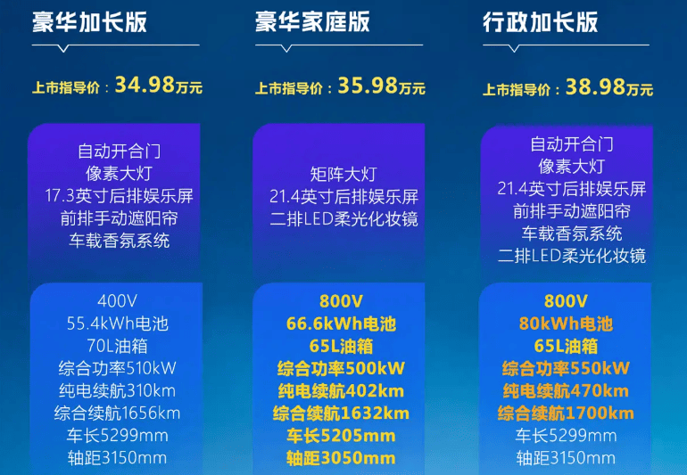 魏牌V9X:34.98萬起,超級Hi4插混、空氣懸架、EDC、后輪轉(zhuǎn)向、大電池、長續(xù)航、六座空間