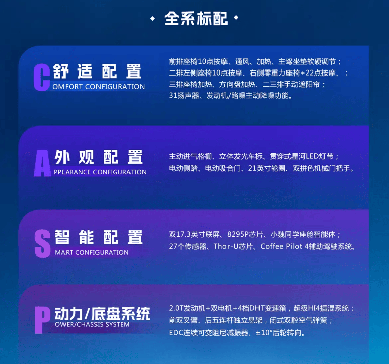 魏牌V9X:34.98萬起,超級Hi4插混、空氣懸架、EDC、后輪轉(zhuǎn)向、大電池、長續(xù)航、六座空間