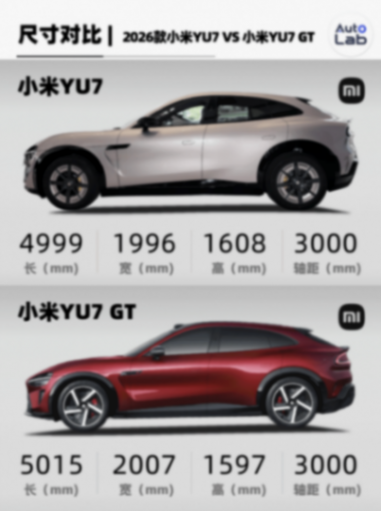 YU7 GT是小米歐洲研發中心深度參與研發的第一款量產車型,在賽道上輸給Model Y后,雷總的自我反思