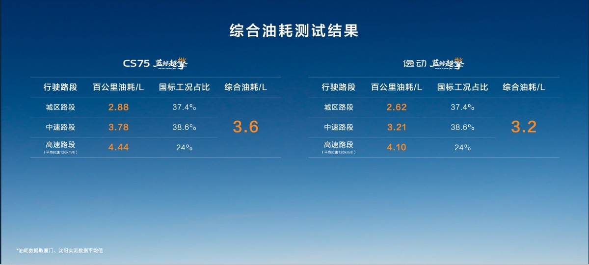 混動進入親民時代!長安藍鯨超擎雙車,讀懂普通人的用車剛需