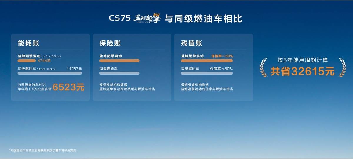 混動進入親民時代!長安藍鯨超擎雙車,讀懂普通人的用車剛需