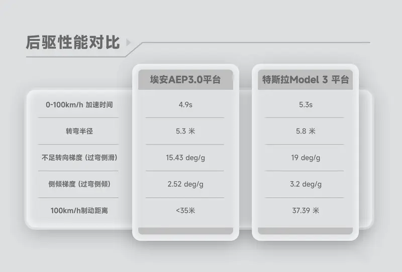 從“純電至上”到“兼容為王”,純電平臺為啥突然不香了?